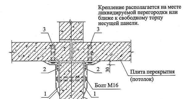 проект МНИИТЭП УСИЛЕНИЕ